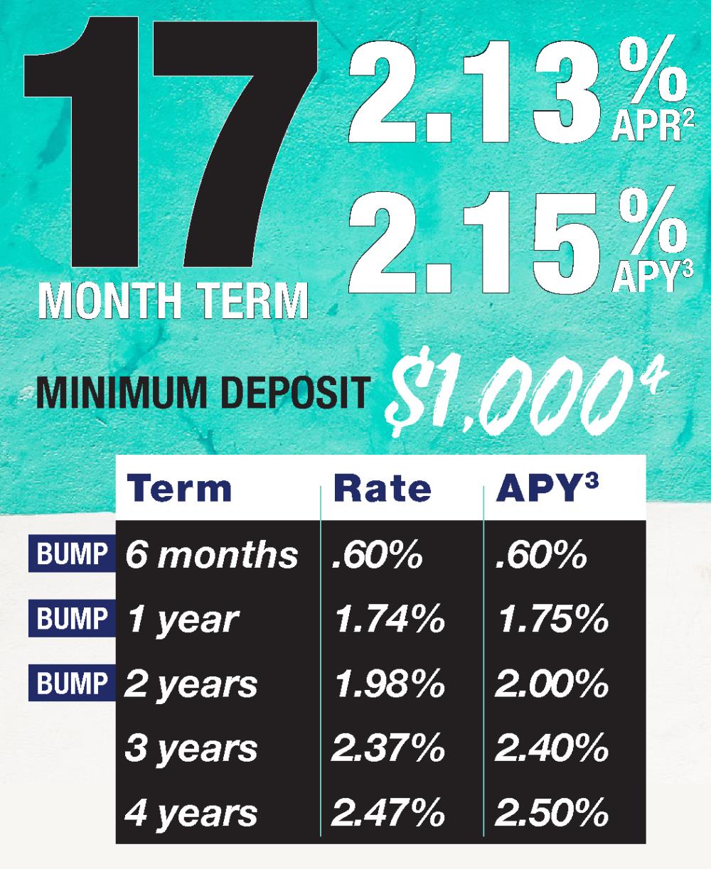 17 month Certificate of Deposit, 2.13% APR 2.15 apy, MINIMUM DEPOSIT $1,000 4,  visit https://www.ourcu.com/about/rates/ for addition rates and terms available